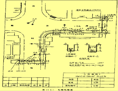 圖|電纜線路示意圖