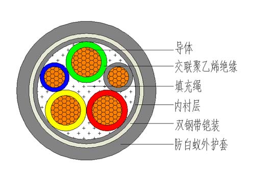 防白蟻電力電纜-東佳信