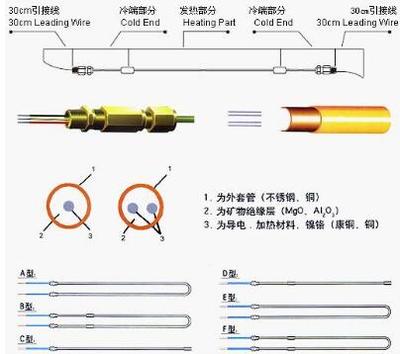 雙芯mi加熱電纜