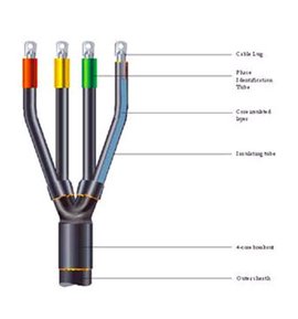 熱縮式電纜終端頭